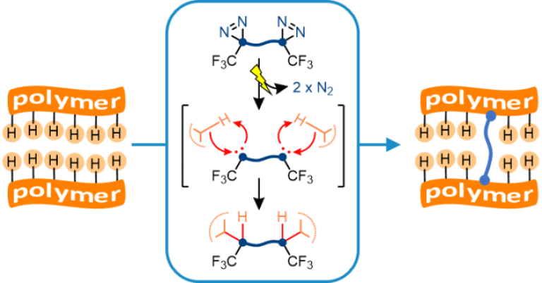 How the molecular crosslinker works in perovskite solar cells.