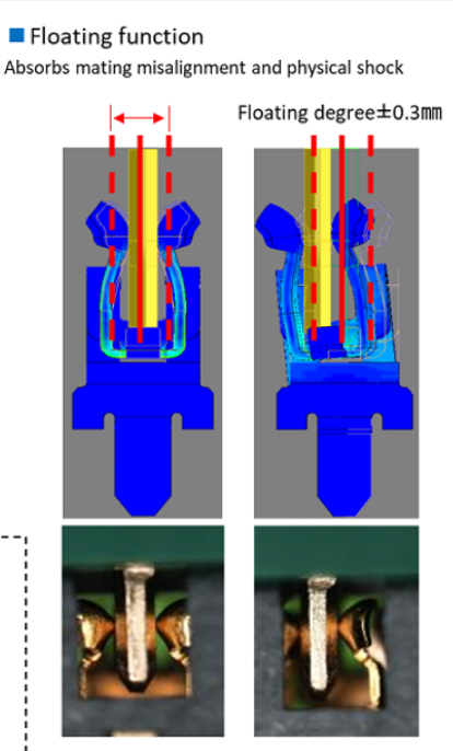 Yokowo waterproof connectors with floating contact design