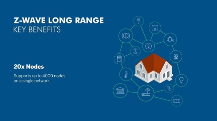 Z-Wave Long Range 20x nodes