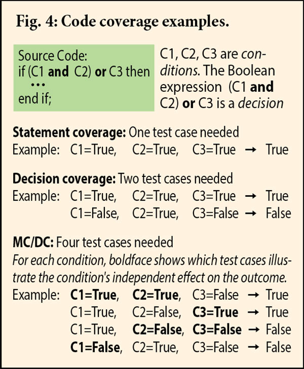 AdaCore_EP1216_IndStnd_Fig4