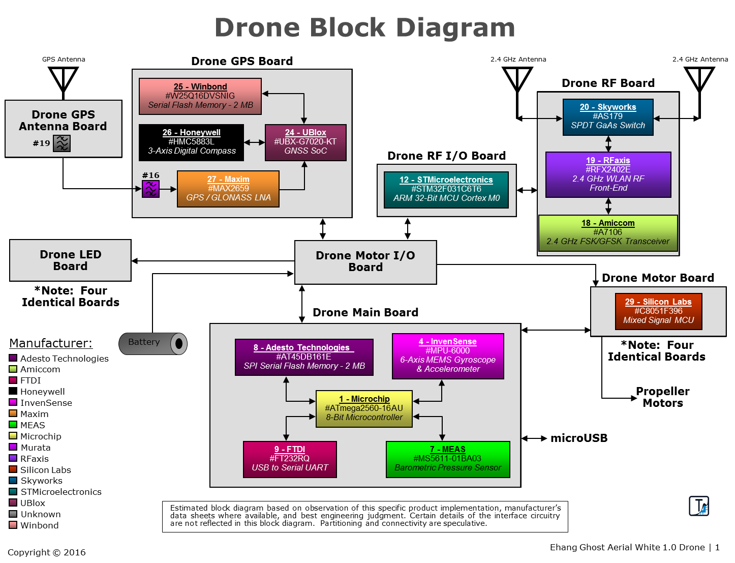 drone-block-diagram