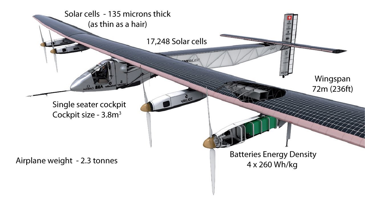 Solar_Impulse_2_C