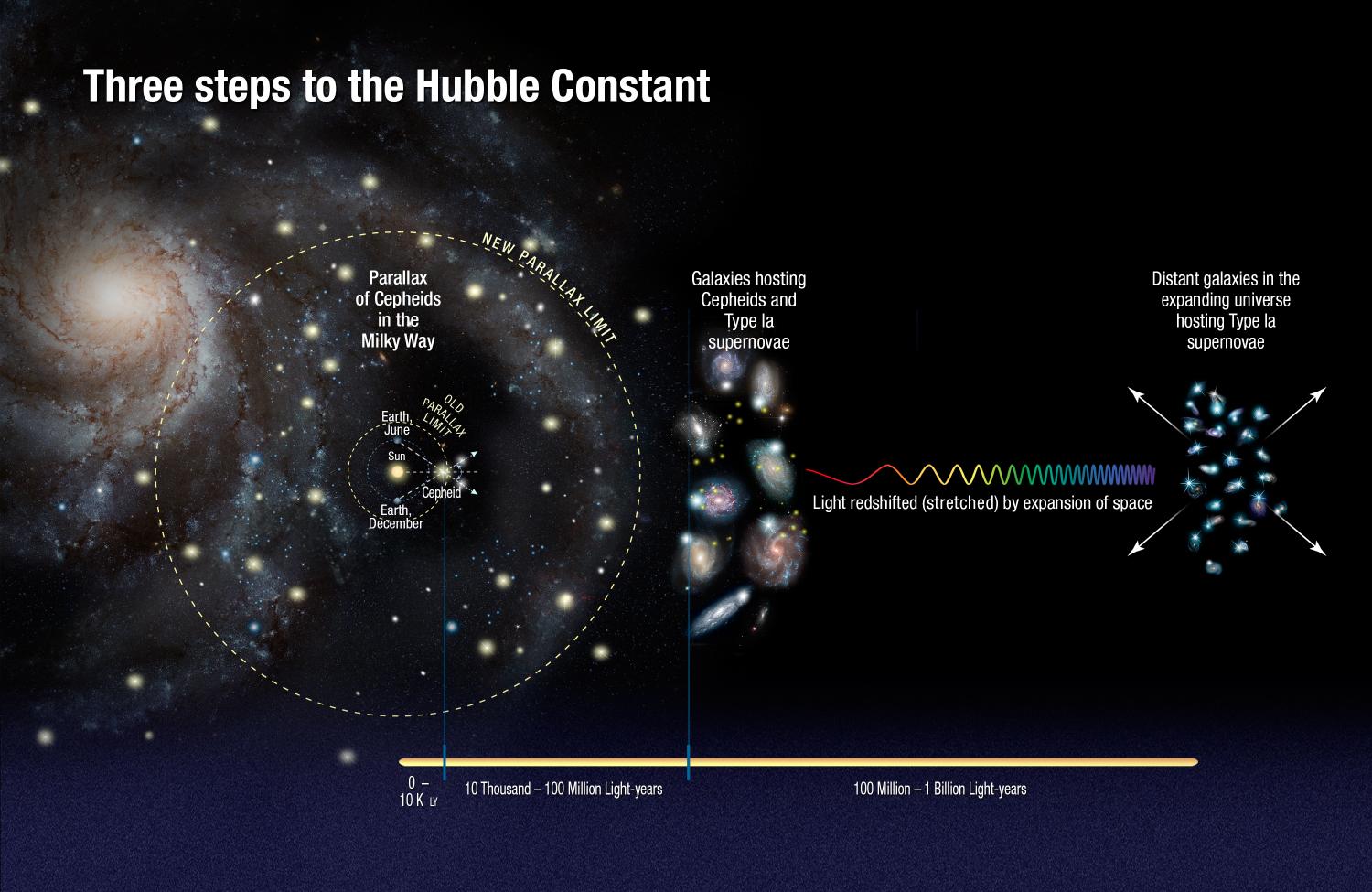 NASA_Hubble_telescope_universe_expanding