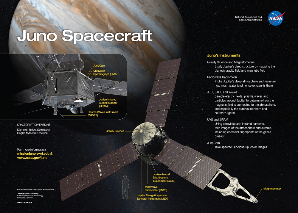 JPL Juno Spacecraft