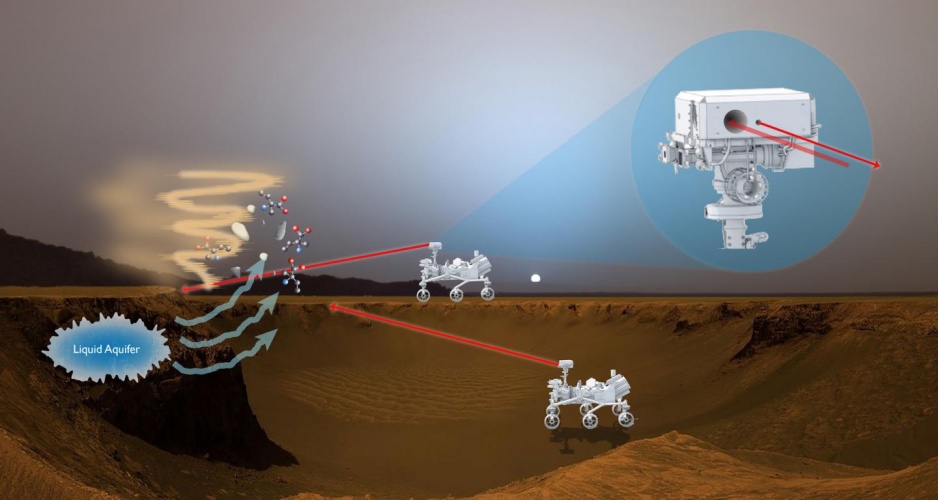 Sensor_with_lasers_Mars_life