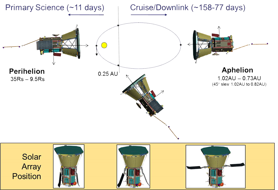 NASA_Parker_Probe