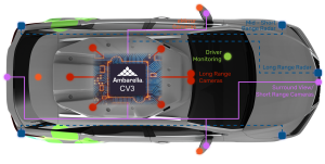 Ambarella’s CV3 AI domain controller SUV system diagram