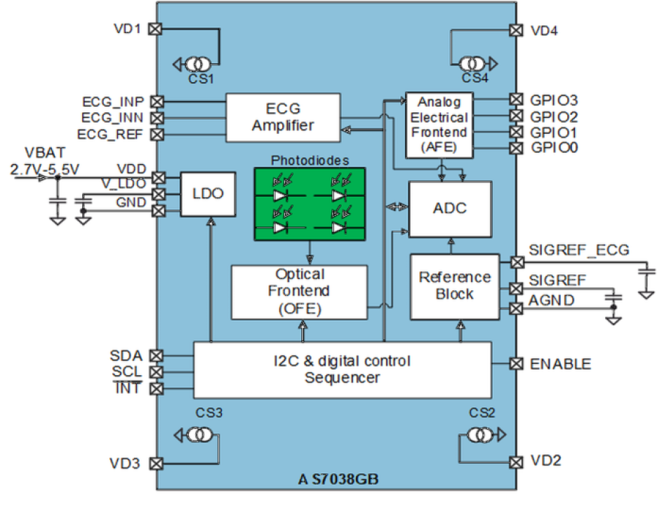 ams Osram’s AS708RB block diagram.