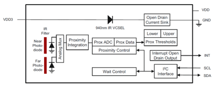 ams TMD2636 proximity block diagram