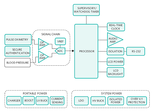 1117_Feature_Opamps_Fig-2