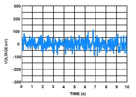 facn_intersil01_apr2013