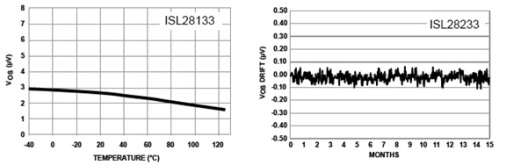 facn_intersil02_apr2013