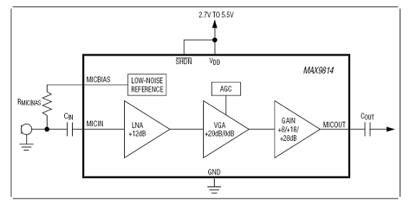 Maxim - MAX9814