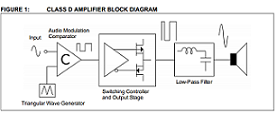 Microchip - Class D Amp blk diagram