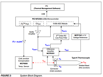 Microchip - MCP6V01 and PIC18F2550 blk diagram