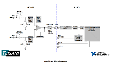 Tegam - NI 5122 - Tegam 4040A blkdgm