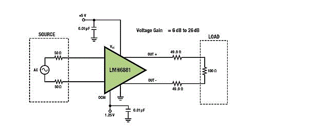 TI_CIC_TM_Blogs_IntroductiontotheProgrammableDifferentialAmplifier_IMAGE