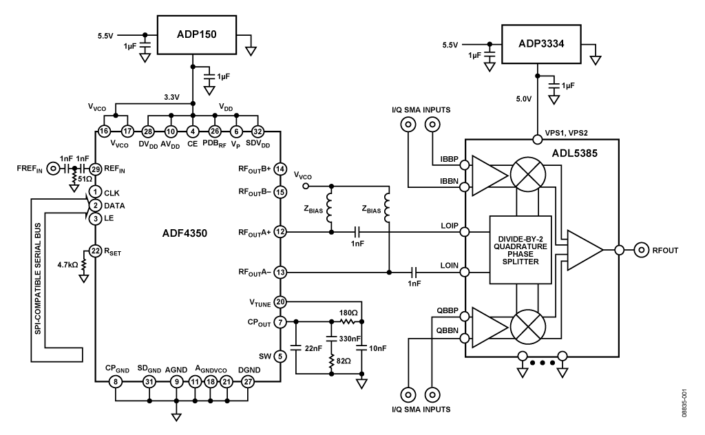 Analog Devices - CN0144 Block Diagram