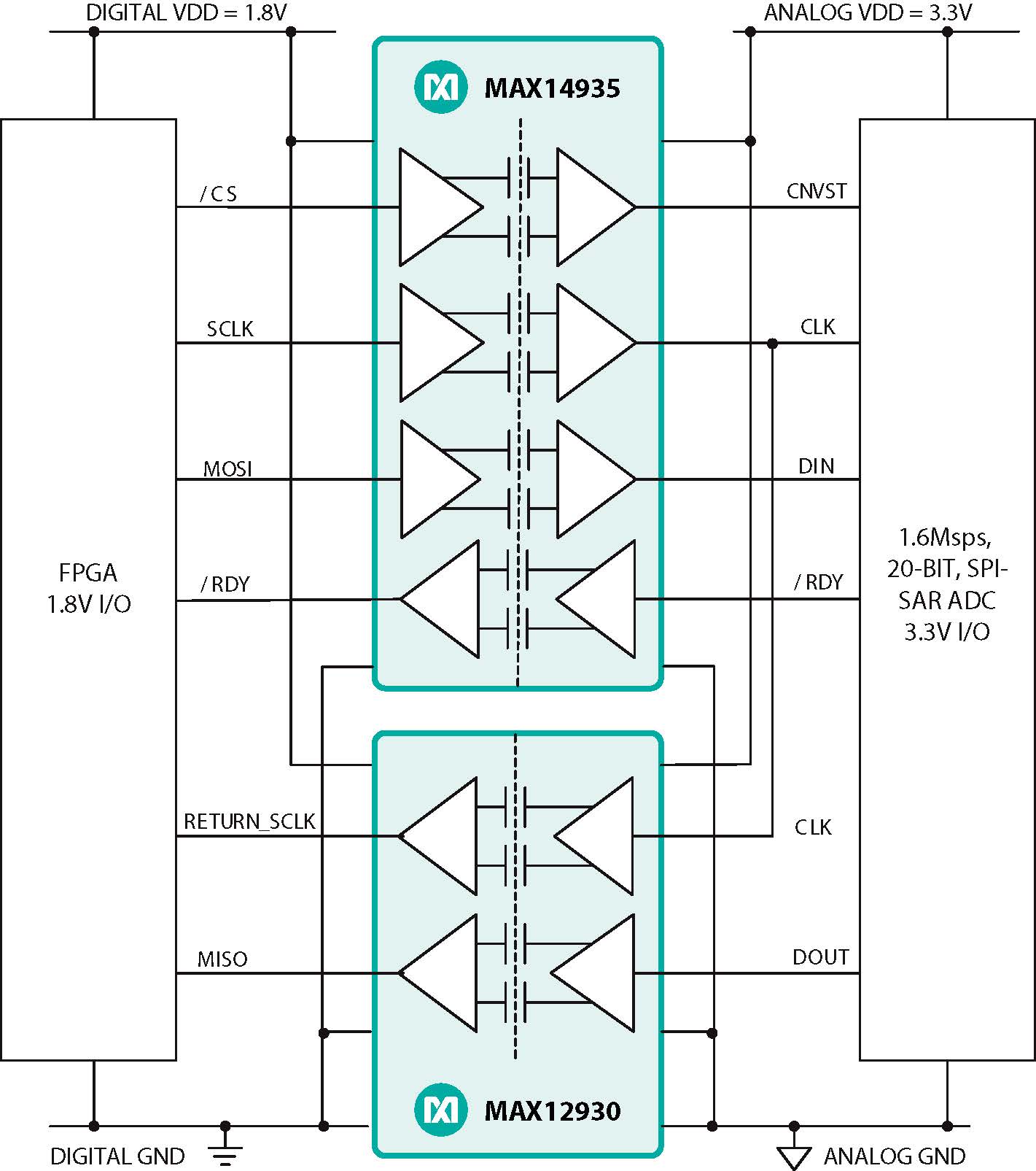 AnalogICs_Fig3_Isolators_Maxim