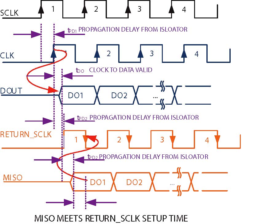 AnalogICs_Fig4_Isolators_Maxim