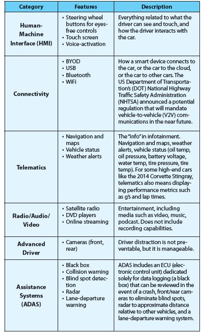 Automotive_Infotainment_Chart_Mouser