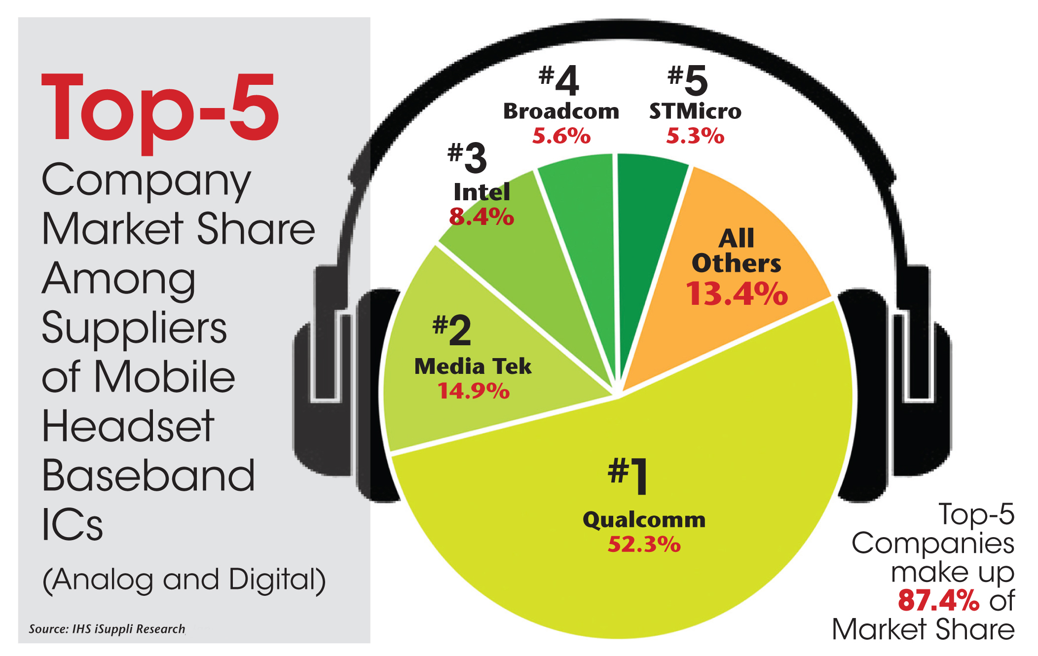 Infographics0513_headset_IHS