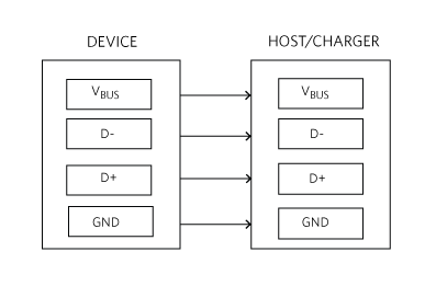 Fig 2 Maxim block diagram USB Pin interface