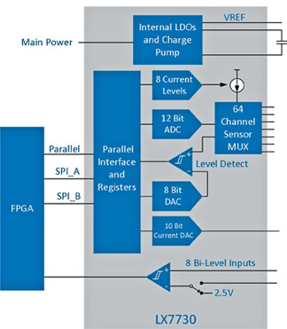 ICAJH14_Microsemi_May2015