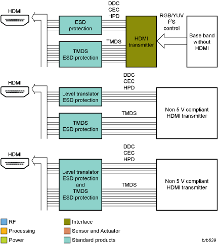 NXP - HDMI interface blk diagram