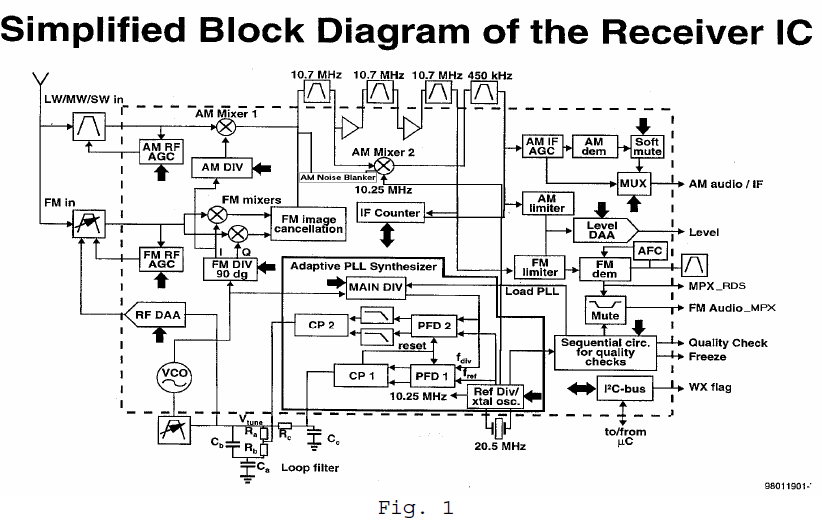 NXP - TEA 6840H blk diagram