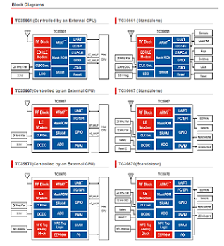 Toshiba - Bluetooth Smart ICs blk diagrams