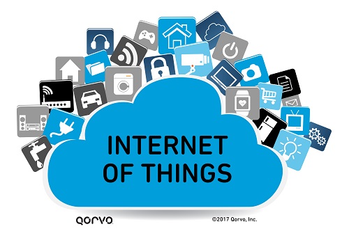 Internet-of-Things