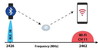 interscatter_1