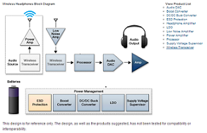 Mouser - Wireless headphones blk diagram