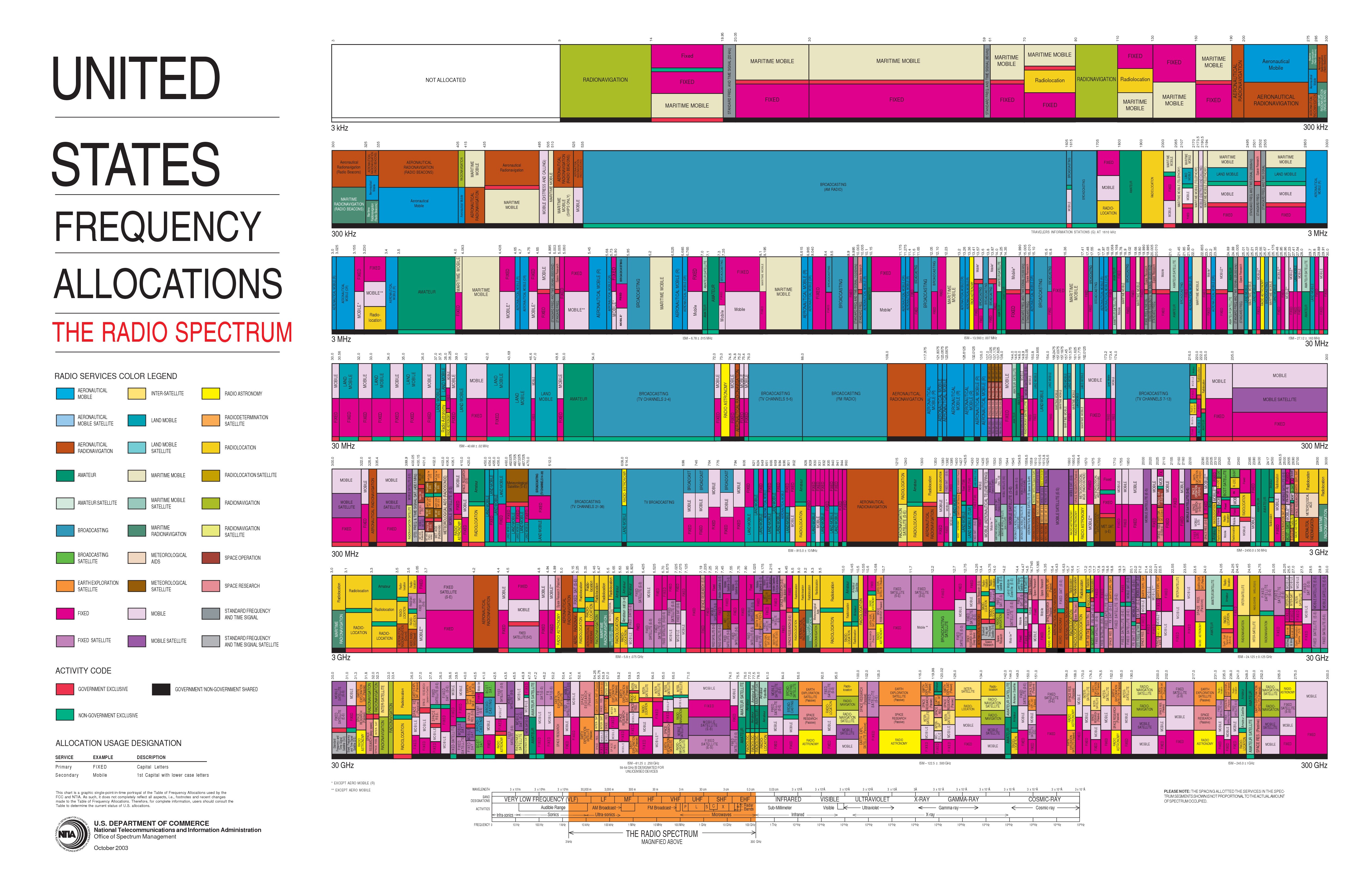 Radio_Spectrum_Map_2011