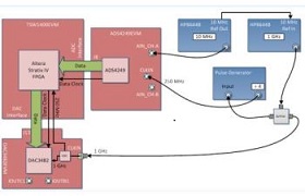 TI - FPGA ref design