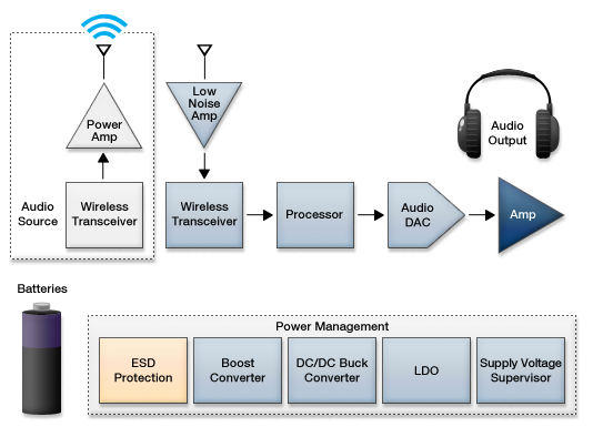 Wireless Headphones Diagram