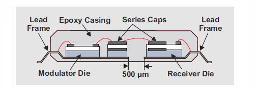 TI Substrate Based Series Capacitor Technology