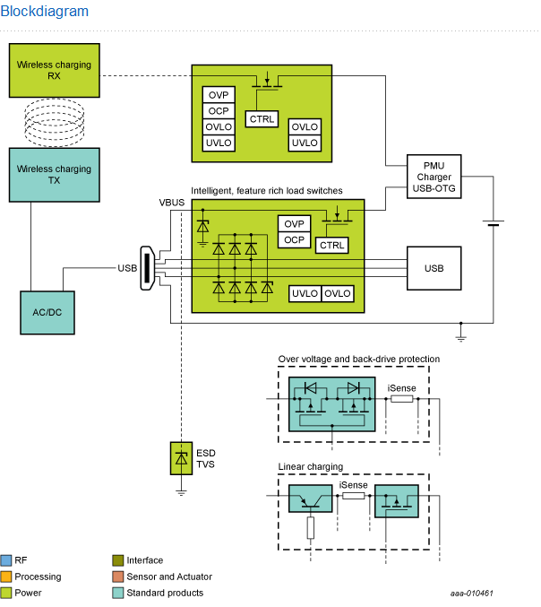 NXP - Charging Interface blk diagram