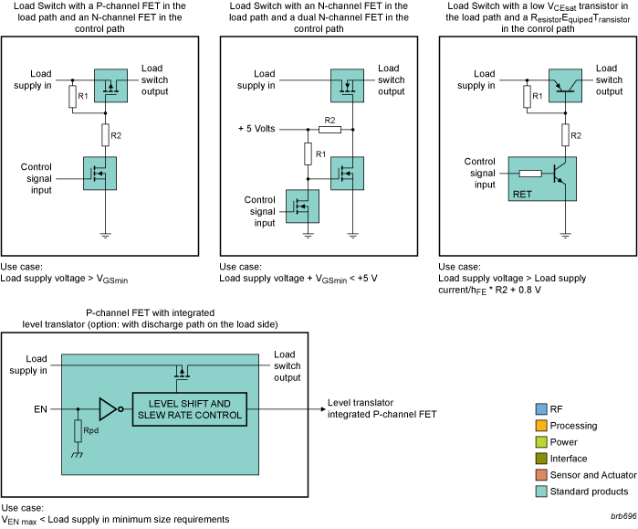 NXP - Loadswitch Solutions Blk Diagram