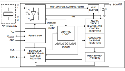 Maxim - DS1339C-3#