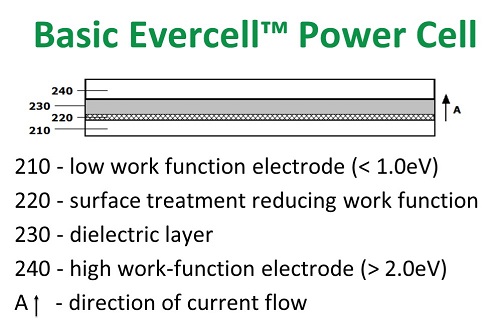 0418_APEC_Evercell