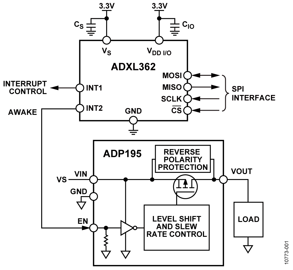 Analog Devices - CN0274 Blk Diagram