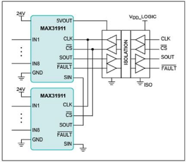 Maxim_Integrated_CMC_Uptime_1