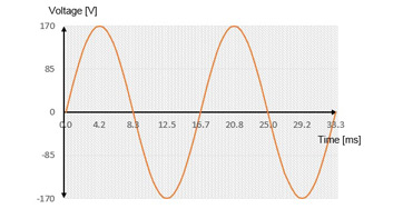 A chart showing voltage over time.