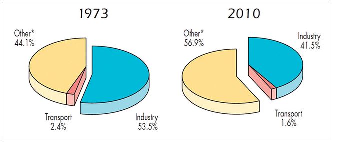 Distribution Grid 3