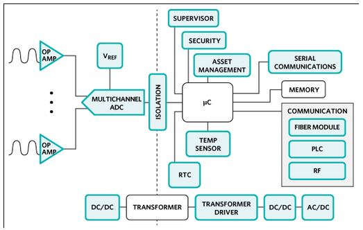 Distribution Grid 6