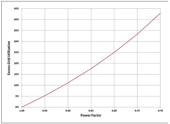 Distribution Grid