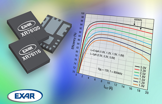 EXAR - 15A and 20A POL Reg Pwr