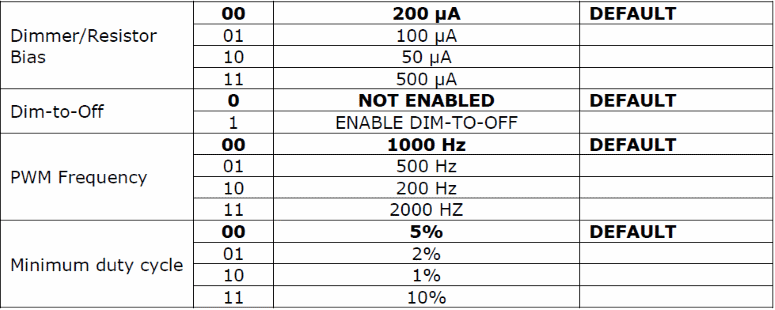 fapo_Infineon_Table_DimmingEvolution_nov2016